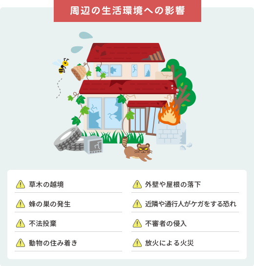 周辺生活環境への影響