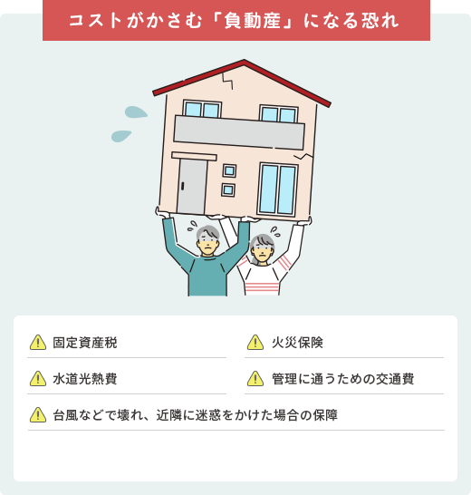 コストがかさむ「負動産」になる恐れ
