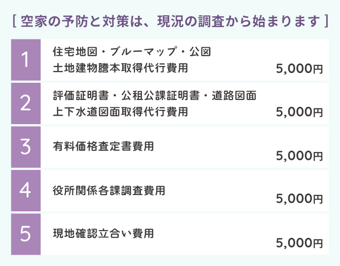 空家の現況調査費用